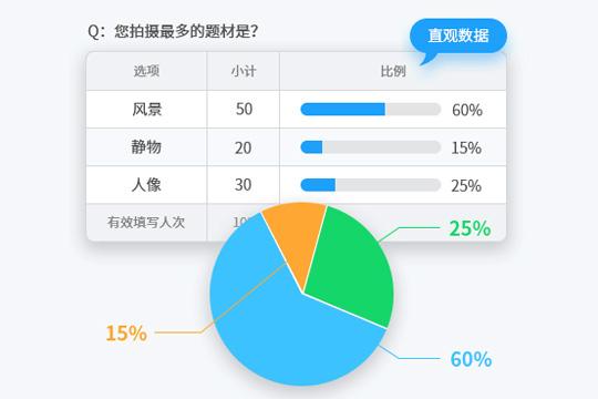 问卷星电脑版