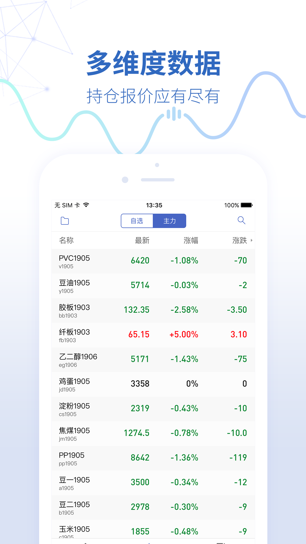 同花顺期货通APP V3.51.01 安卓版截图1