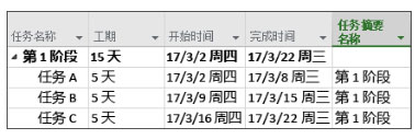 Project2019破解版