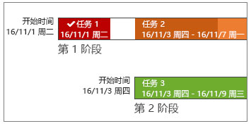 Project2019破解版