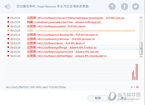 Loaris Trojan Remover