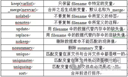 stata软件下载