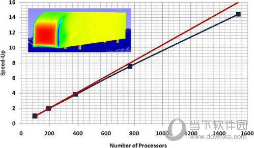 ansys