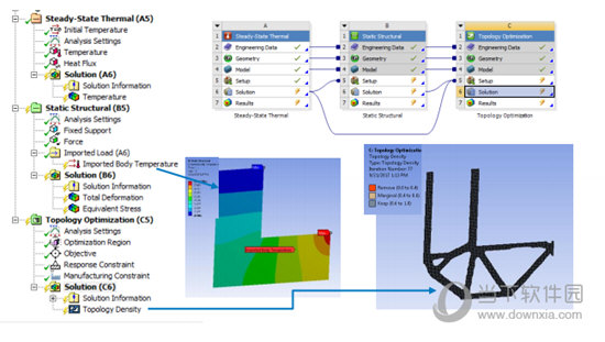 ansys