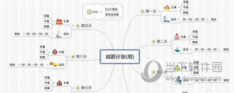 xmind7