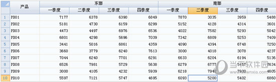 多层表头