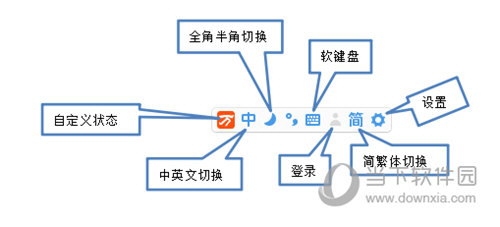 万能五笔输入法2015