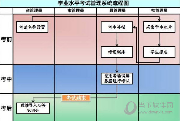 卓帆信息技术考试系统破解版