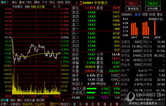 申银万国旗舰版通达信