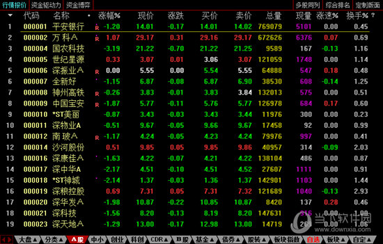 申银万国旗舰版通达信