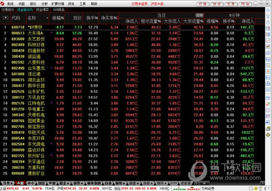 通达信专业版破解版