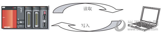 三菱GX Works2软件
