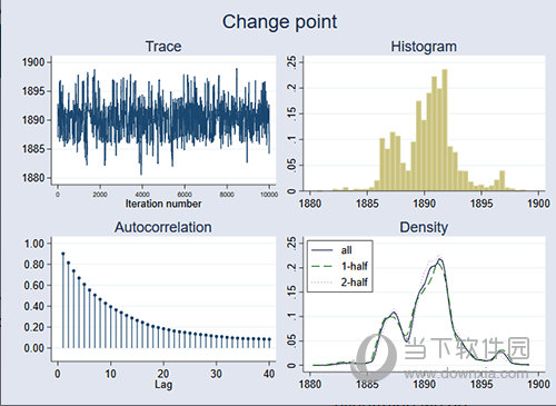 Stata