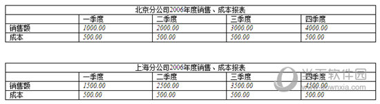 成本报表