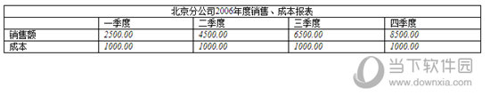 上方方式汇总