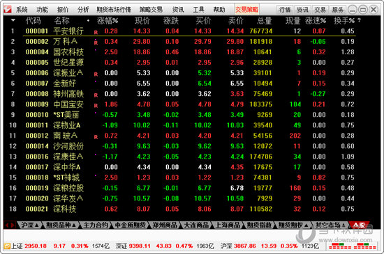 通达信期货通