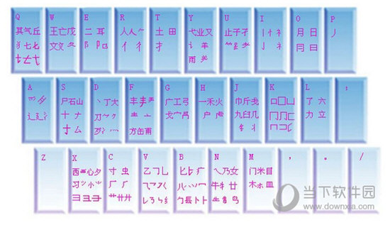 三笔输入法字根