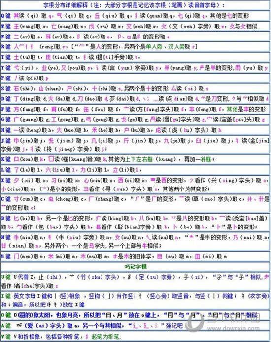 天慧三笔输入法字根说明