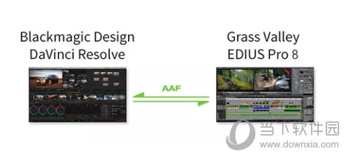 EDIUS Pro9中文破解版