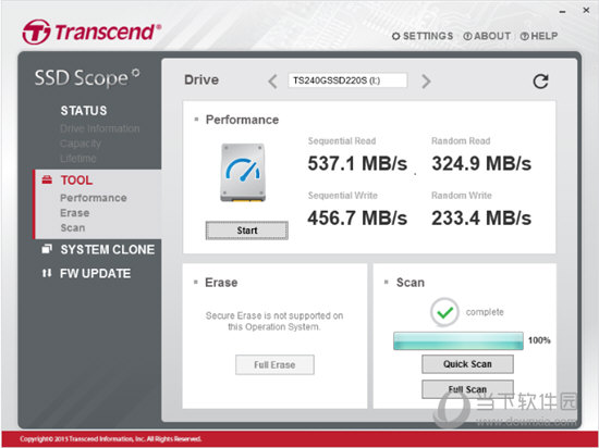SSD Scope