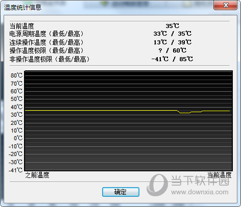 HD Tune Pro 5.6汉化版
