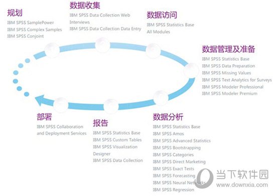 SPSS27破解版