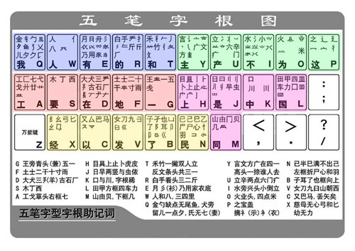 五笔字根截图