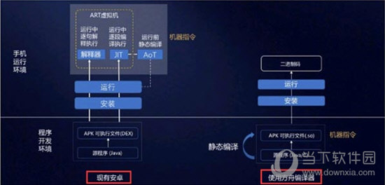 华为方舟编译器