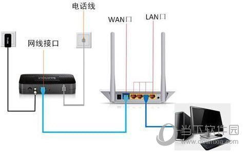 天翼飞young校园客户端