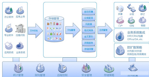 云深文档管理系统破解版