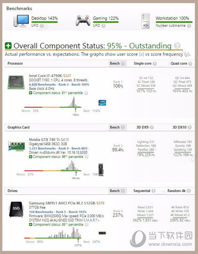 UserBenchmark