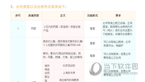 蚂蚁短租