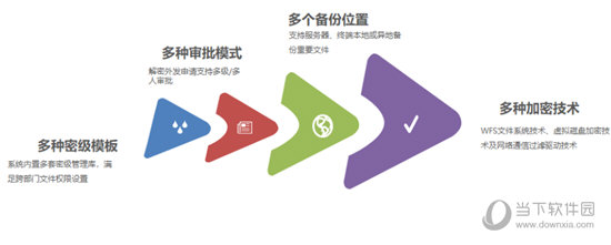 多技术融合打造安全