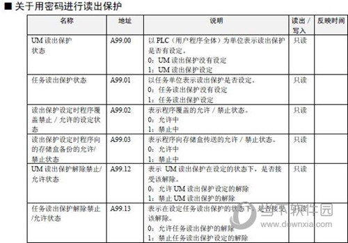 欧姆龙CP1H解密软件下载