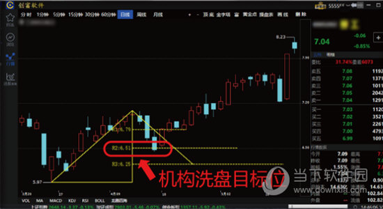 金字塔 上涨回调找买点