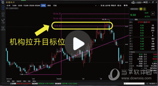 黄金点 判断机构是否介入