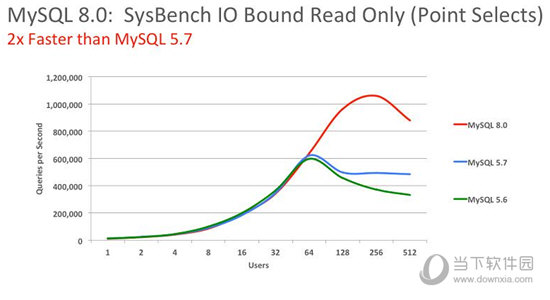 MySQL8.0