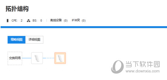 完整的CPE/BS组网拓扑
