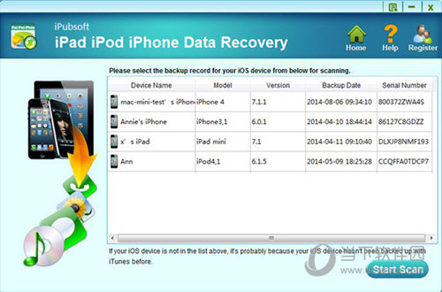 iPubsoft iPad iPod iPhone Data recovery