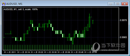 Forex Tester 3破解版