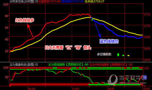 金牛趋势标准破解版