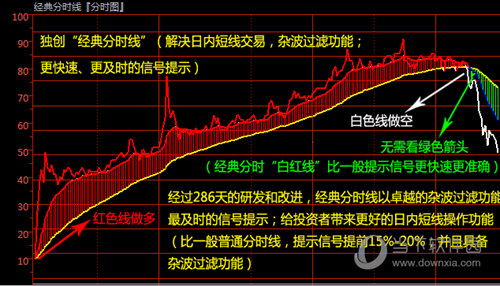 金牛趋势标准破解版
