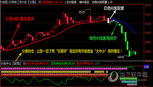 金牛趋势标准破解版