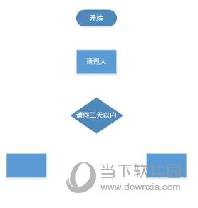 将左侧的形状拖到右侧的绘图区域内