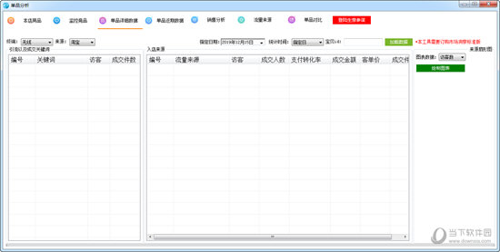 单品分析