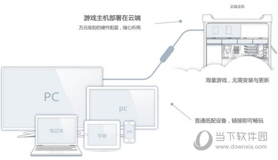 极云普惠云电脑Mac版