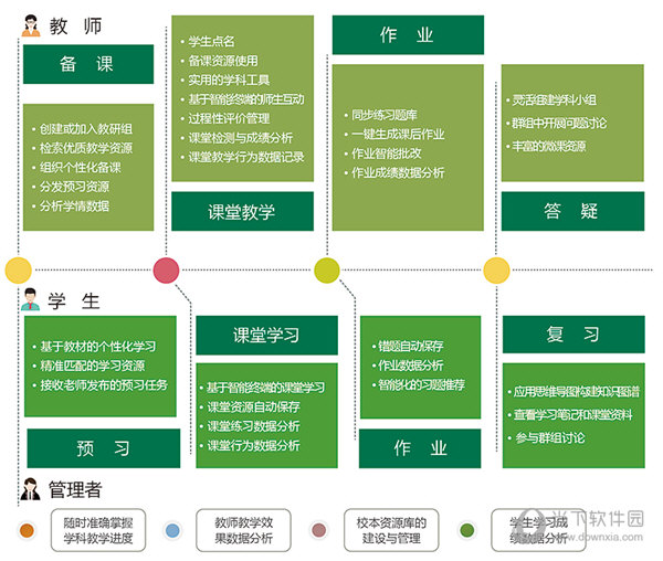 人教智慧教学平台