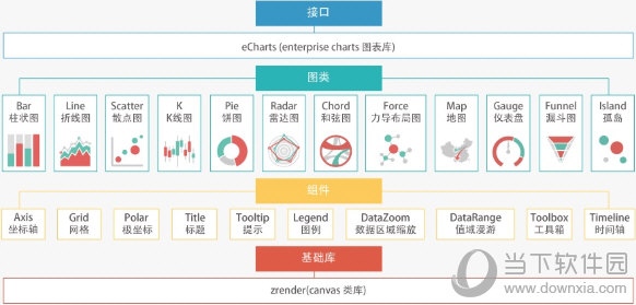 ECharts