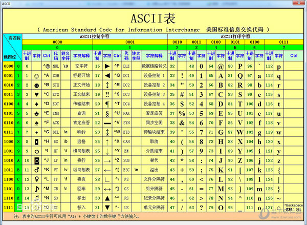 Ucode++