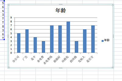 先将Excel中的图表CTRL+C复制一下